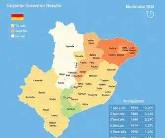 apuração eleições 2026 São Luís