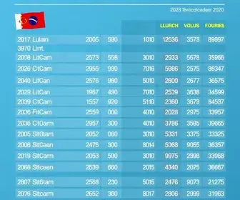 Eleição 2026 em São Luís