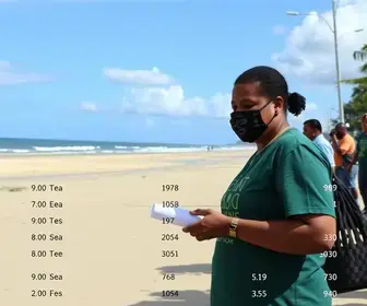 São Luís (MA) votação 1º turno 2026