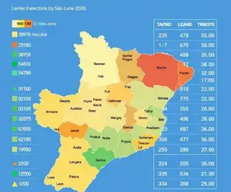 3ª zona eleitoral em São Luís (MA)