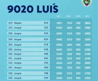 76ª zona eleitoral