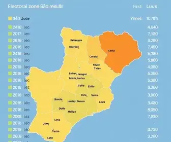 resultado da votação em São Luís